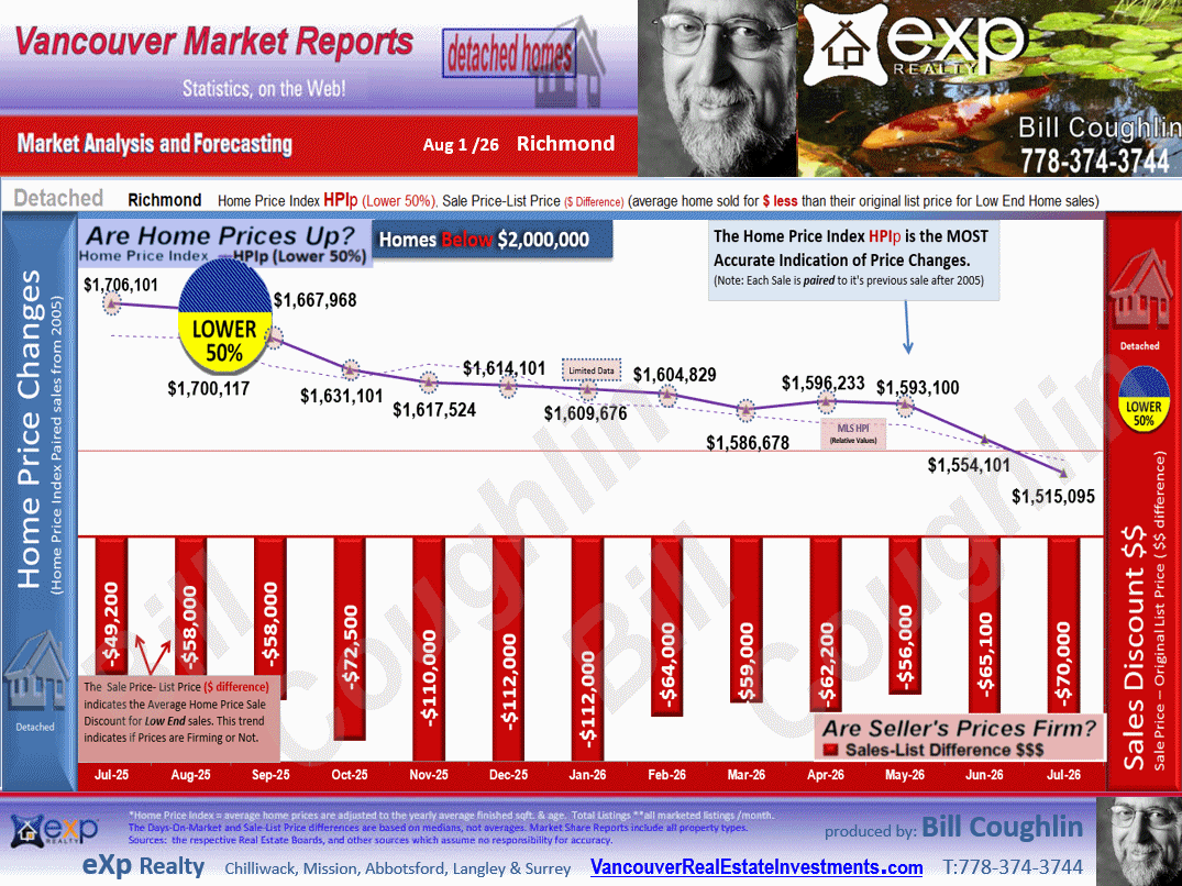 The Richmond City Market Statistics which includes sub-areas such as , Lackner, Riverdale RI, Granville, Seafair, Broadmoor