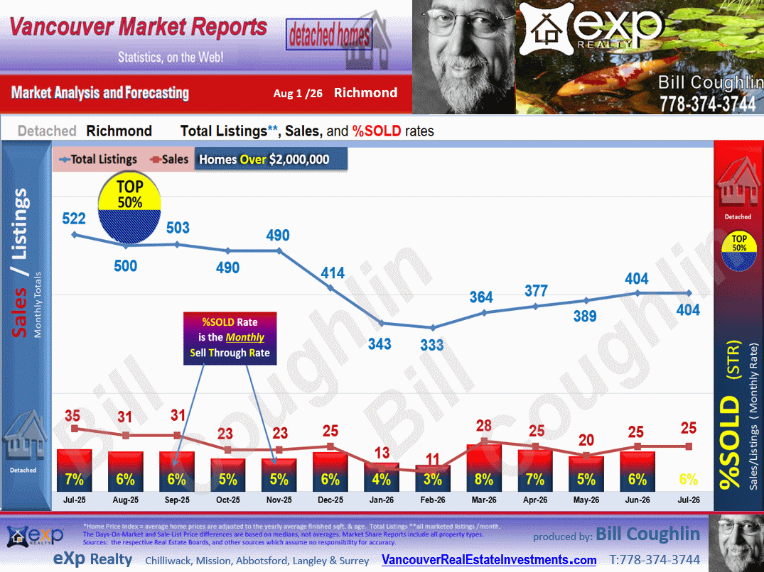 The Richmond City Market Statistics which includes sub-areas such as , Lackner, Riverdale RI, Granville, Seafair, Broadmoor